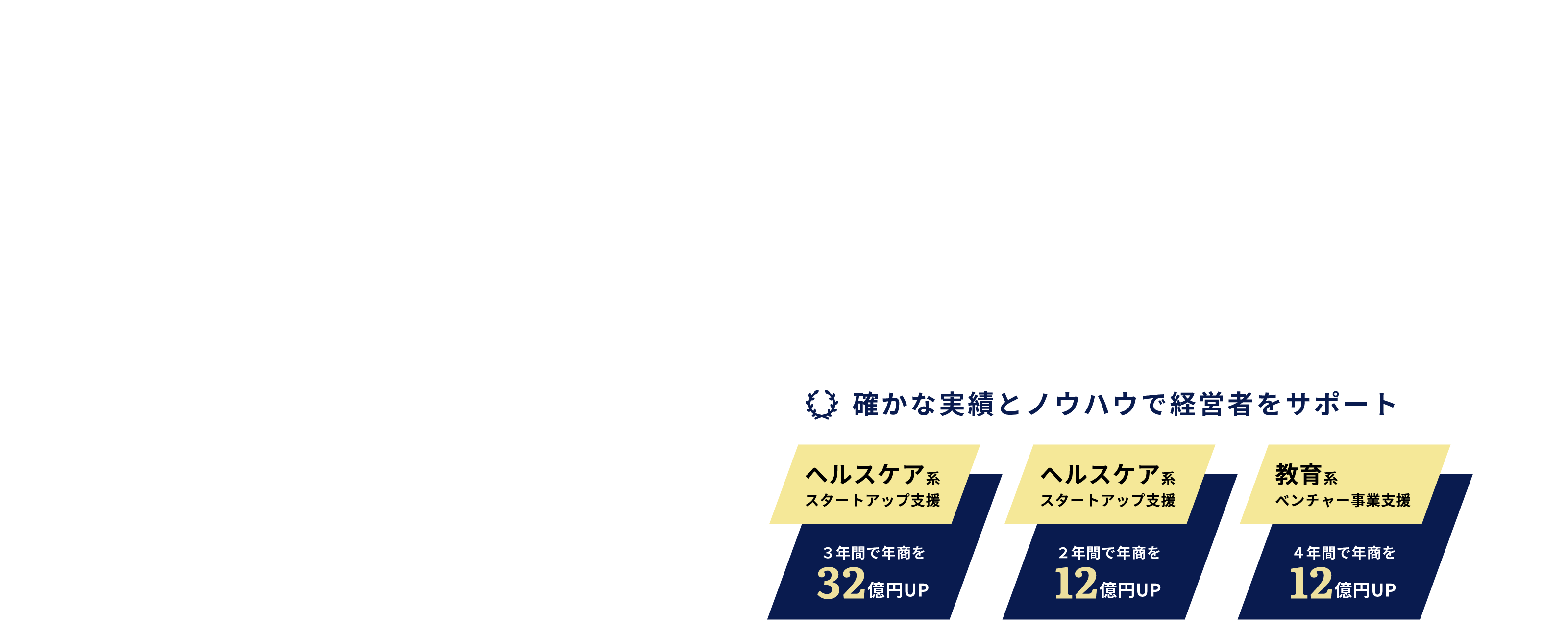 確かな実績とノウハウで経営者をサポート - ヘルスケア系スタートアップ支援3年間で年商を32億円UP - ヘルスケア系スタートアップ支援2年間で年商を12億円UP - 教育系ベンチャー事業支援4年間で年商を12億円UP